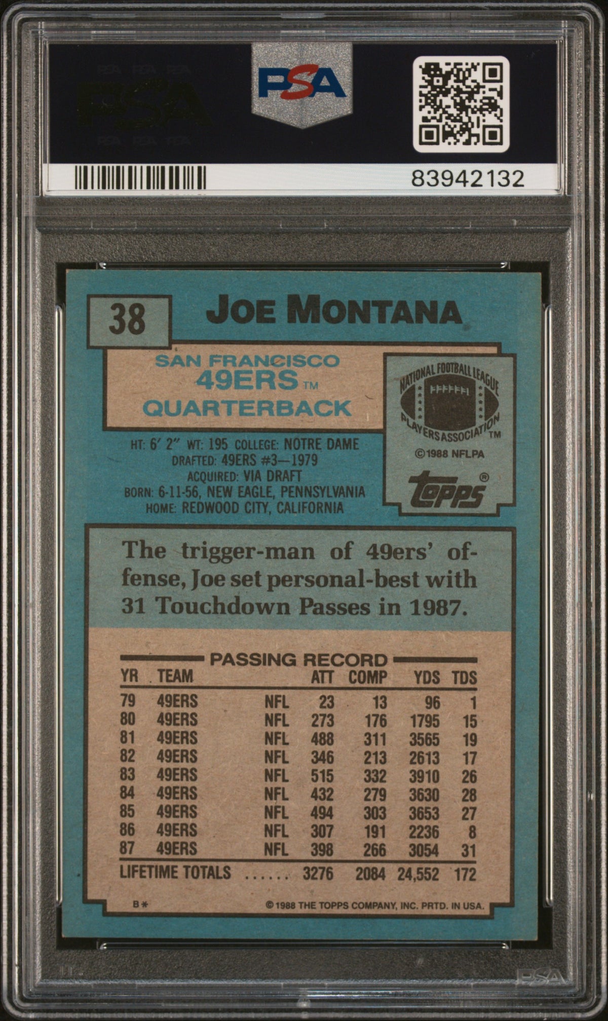1988 Topps Joe Montana #38 PSA 7